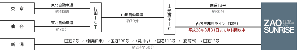 車でお越しのお客様